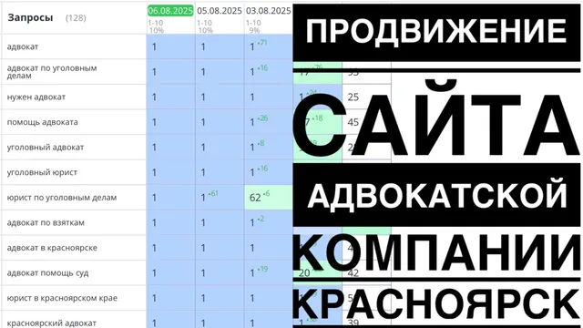 Продвижение сайта адвокатской компании в Красноярске