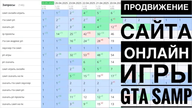 Продвижение сайта онлайн игры GTA SAMP