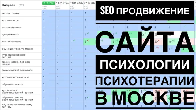 SEO продвижение сайта института психологии и психотерапии в Москве