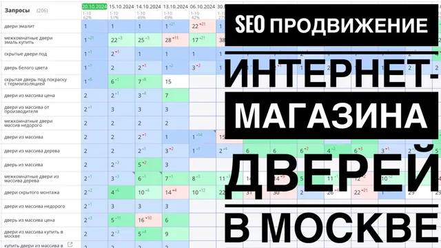 Продвижение интернет-магазина межкомнатных дверей в москве