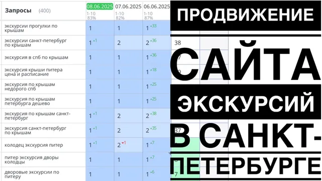Продвижение сайта экскурсий в Санкт-Петербурге