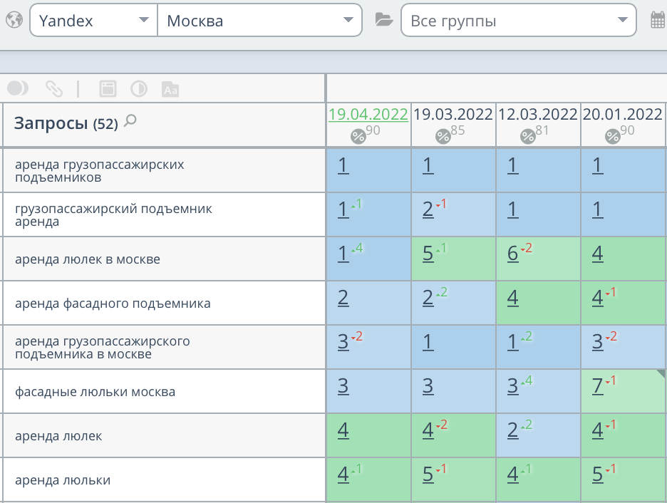 Продвижение сайта по аренде строительных люлек в Москве