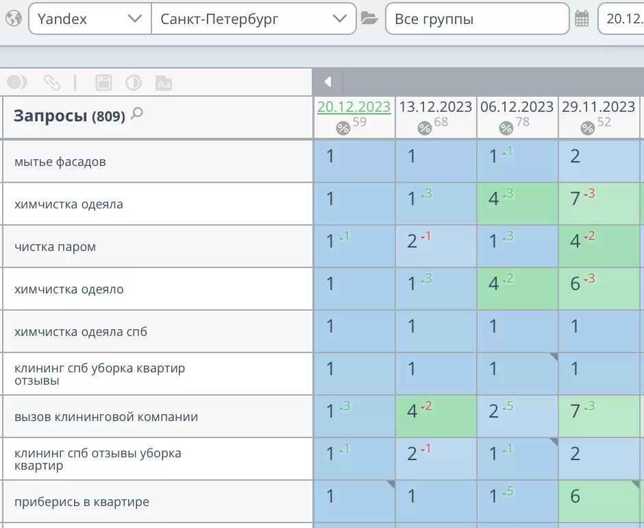 Продвижение сайта клининговой компании в СПб