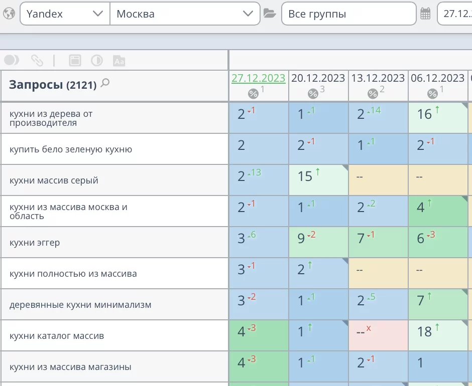 Продвижение интернет-магазина кухонной мебели в Москве
