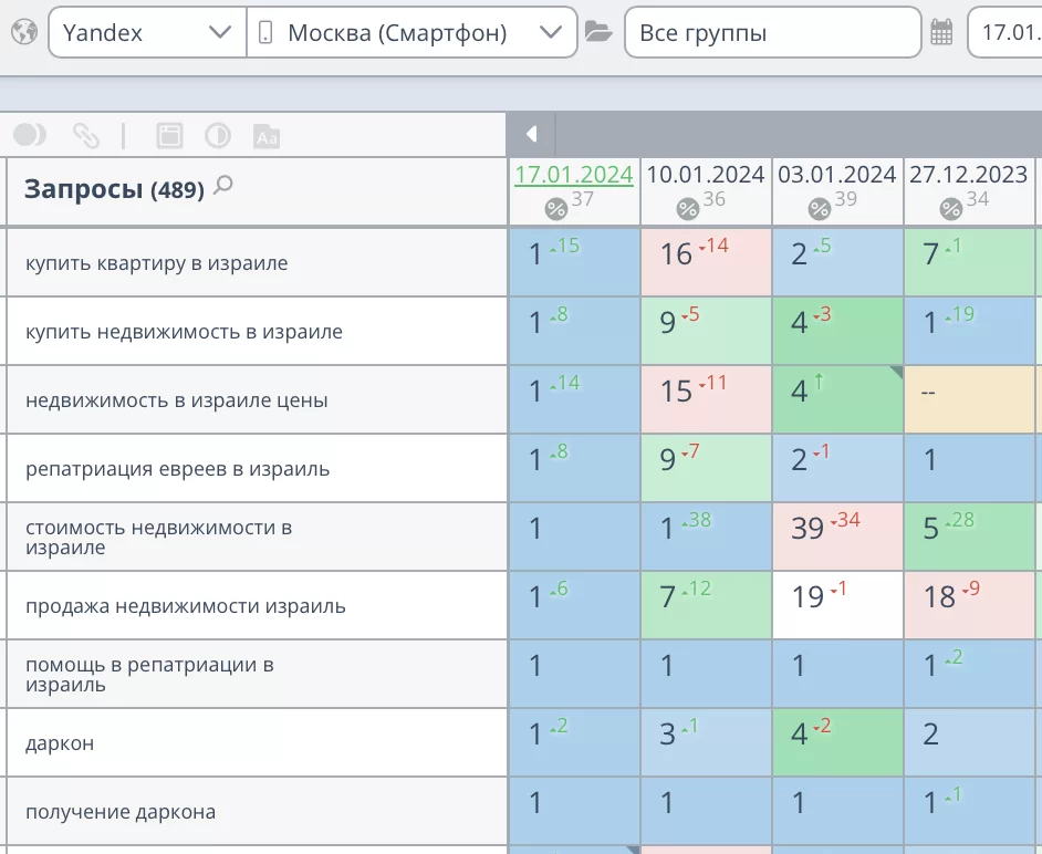 Продвижение сайта по оформлению гражданства Израиля