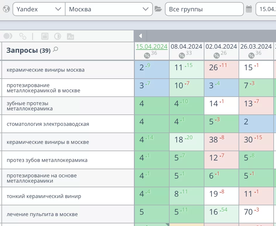 Продвижение сайта стоматологии в Москве