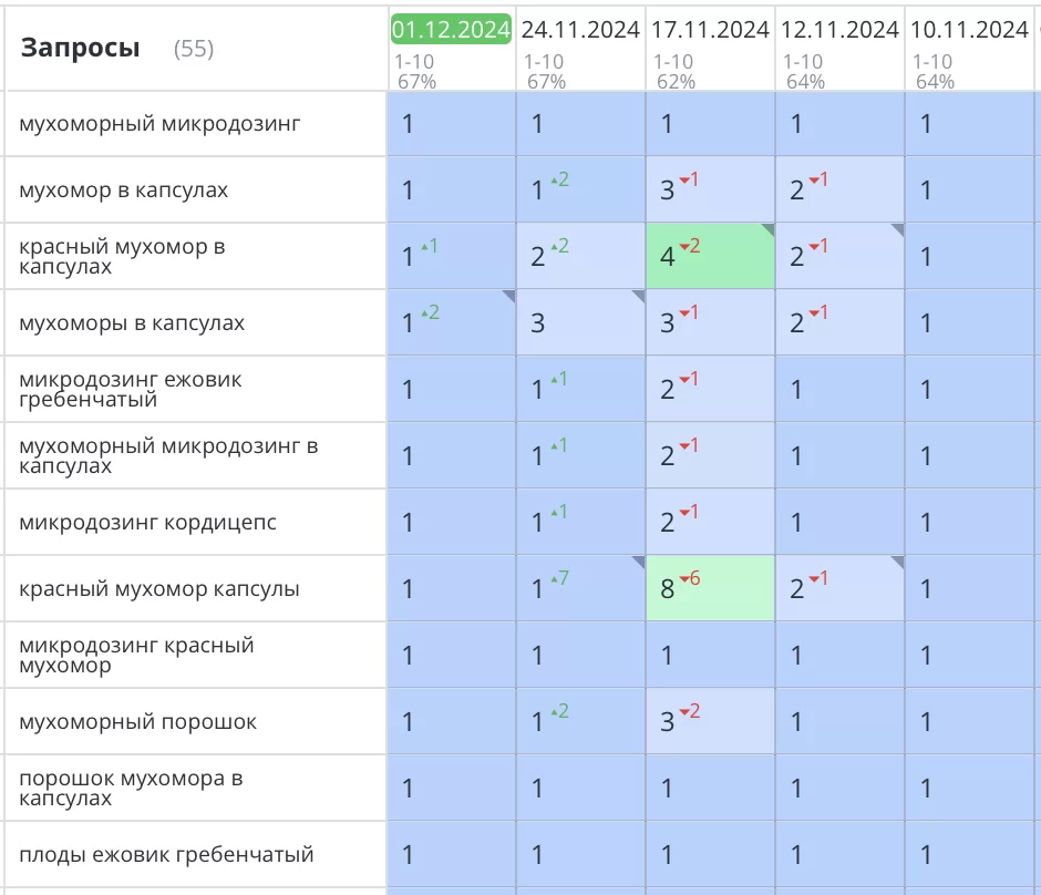 Продвижение сайта микродозинг мухомора в Москве