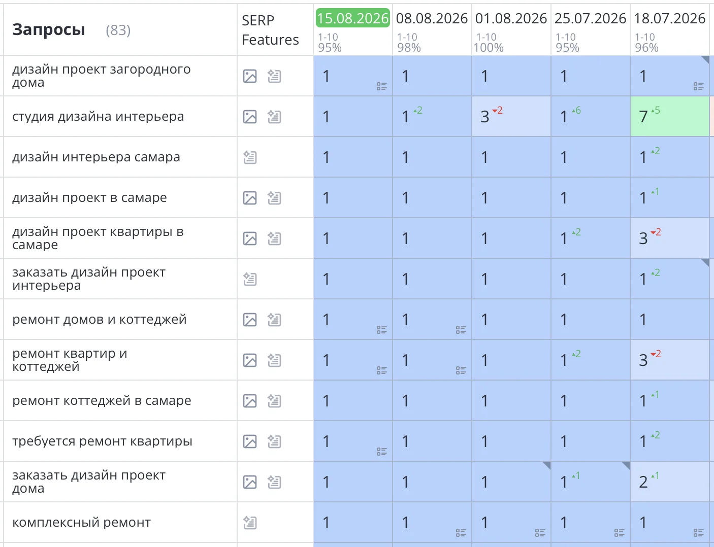 Продвижение сайта по ремонту квартир в Самаре