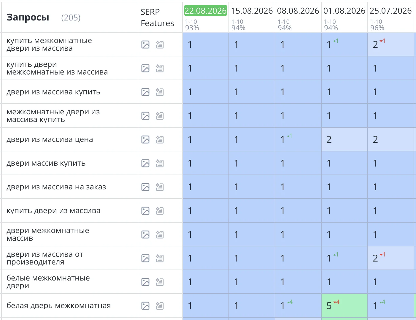 Продвижение интернет-магазина по продаже дверей в Москве