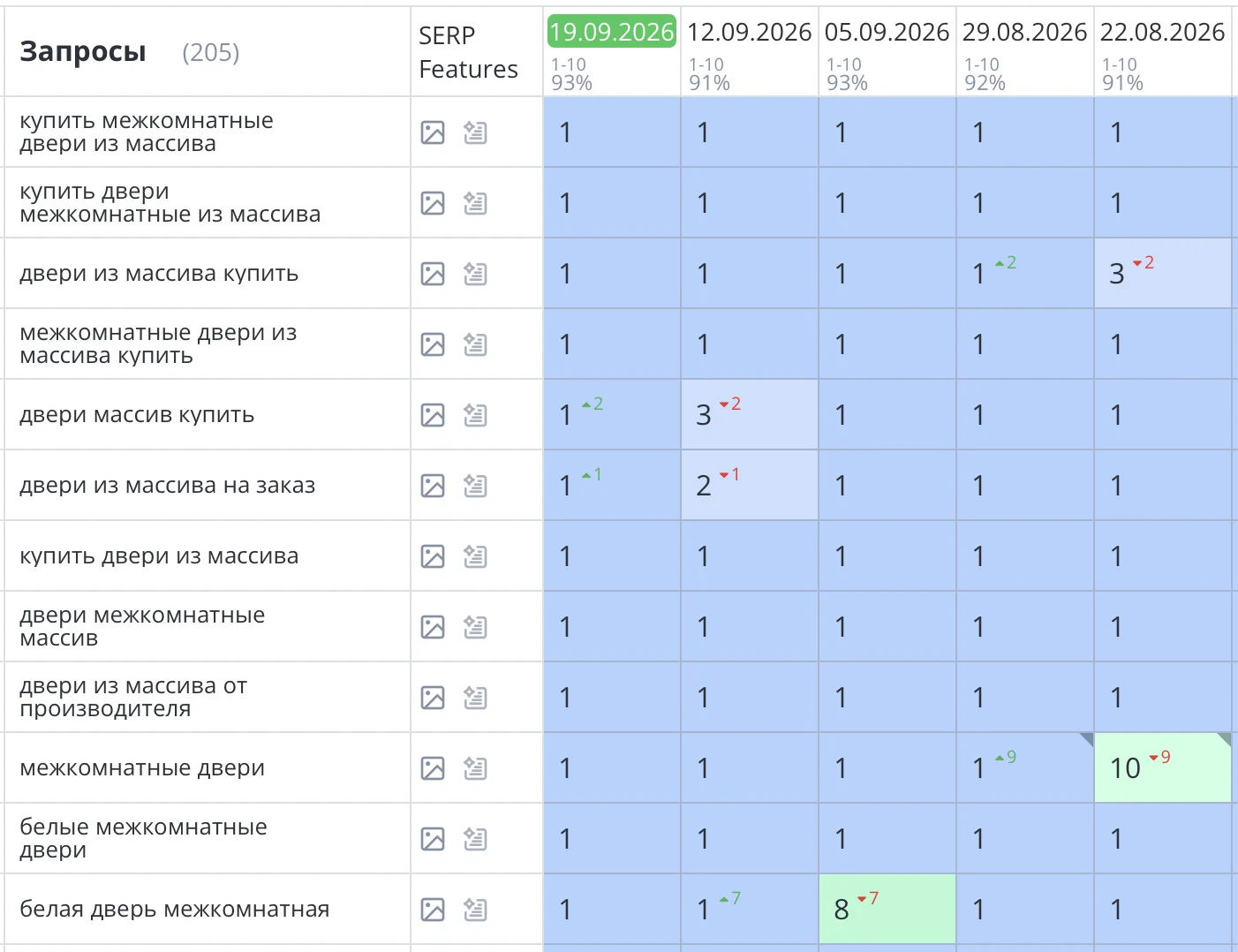 Продвижение интернет-магазина по продаже дверей в Москве