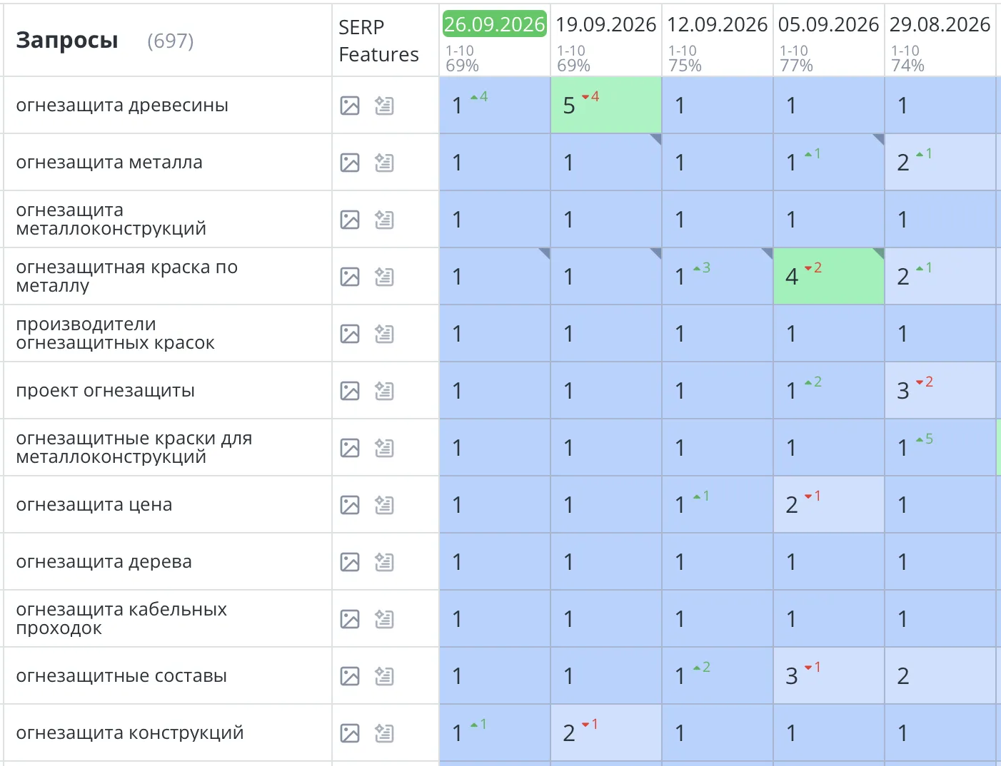 Продвижение сайта по огнезащите в Москве