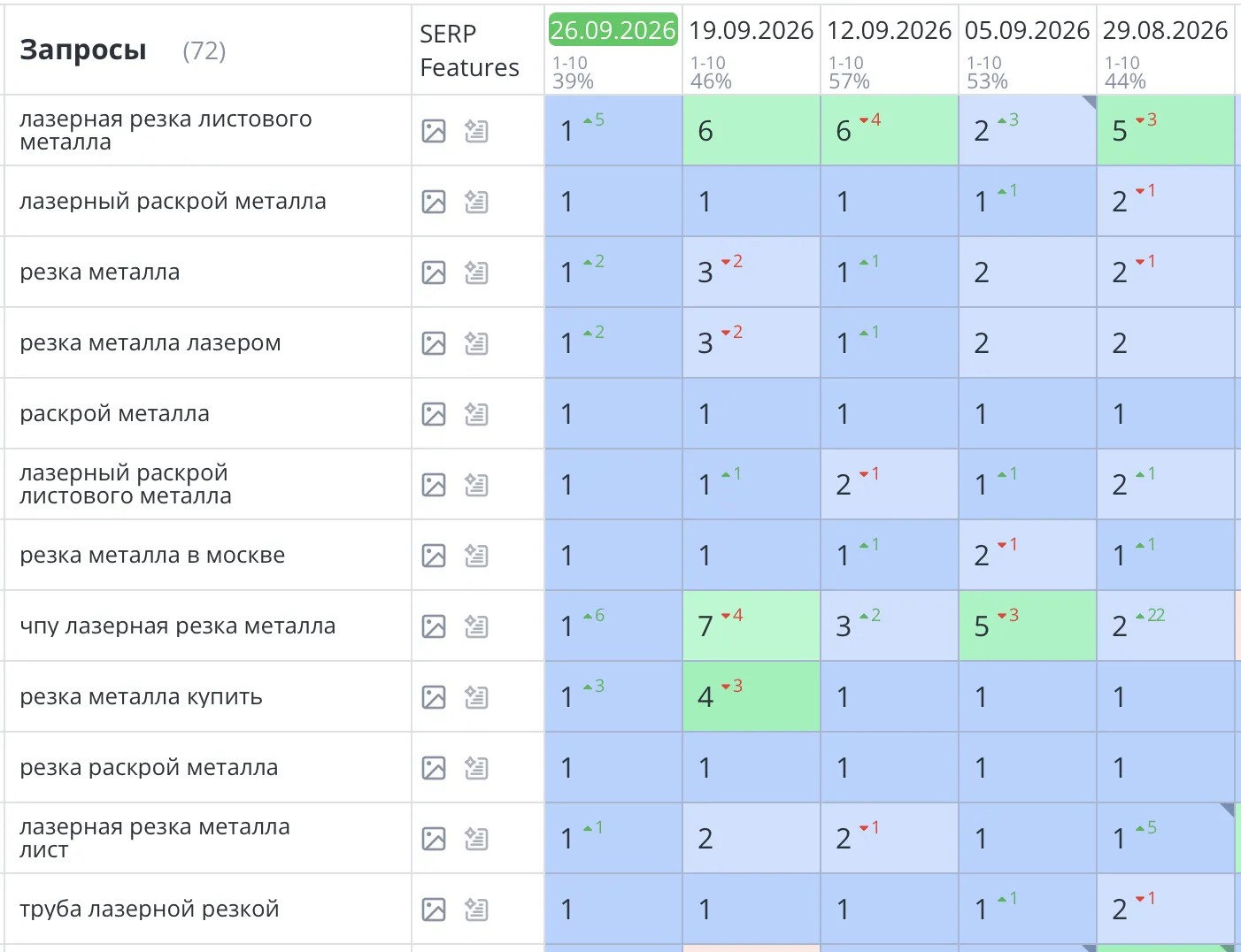 Продвижение сайта алмазной резки металла в Москве