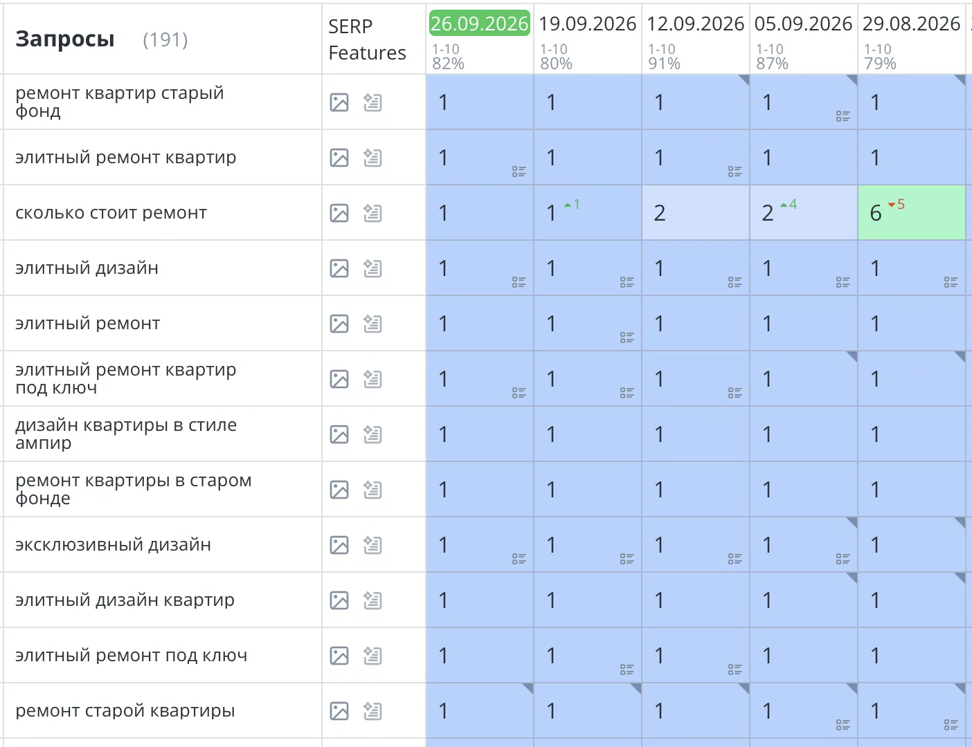 Продвижение сайта по ремонту квартир в Санкт-Петербурге