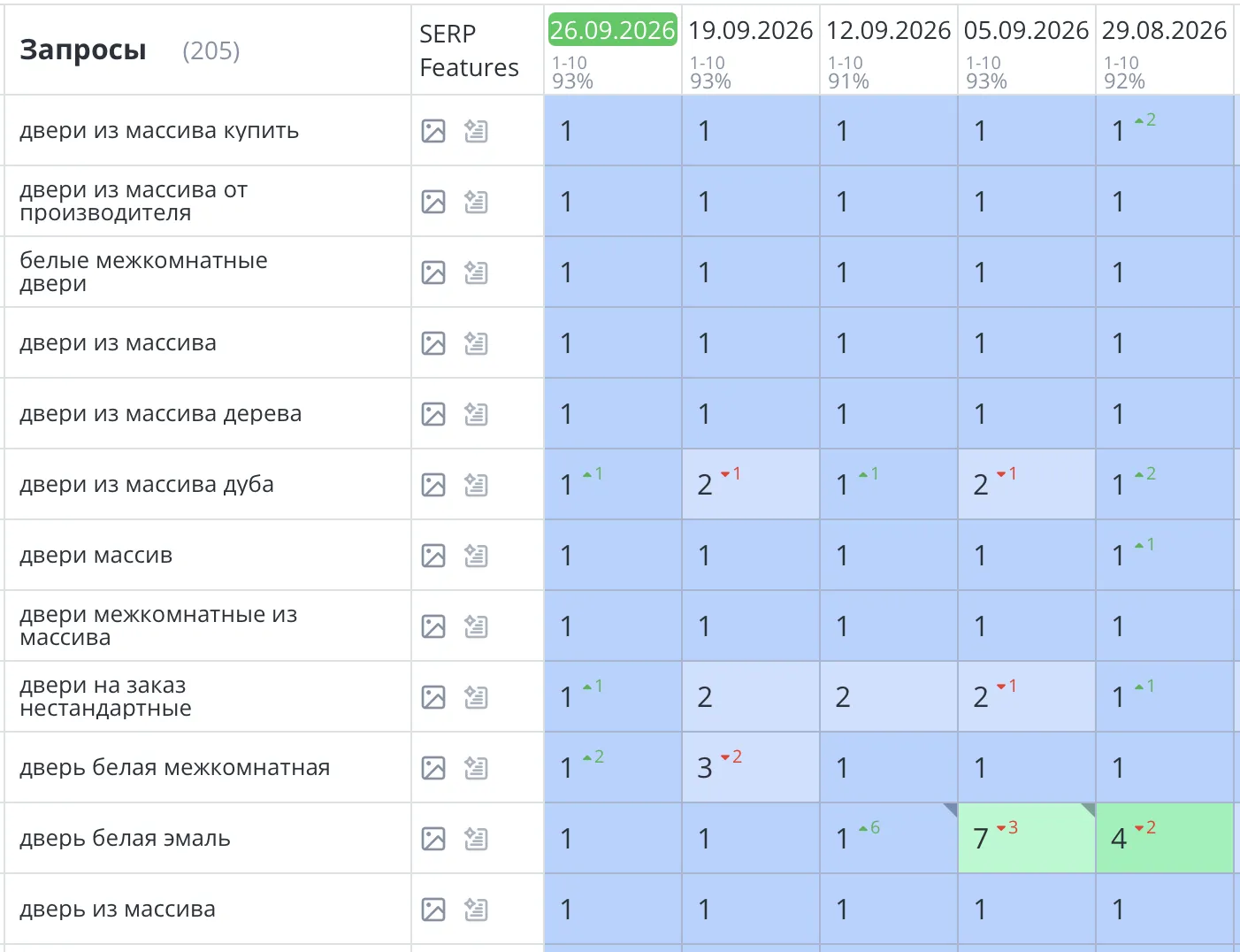 Продвижение интернет-магазина по продаже дверей в Москве