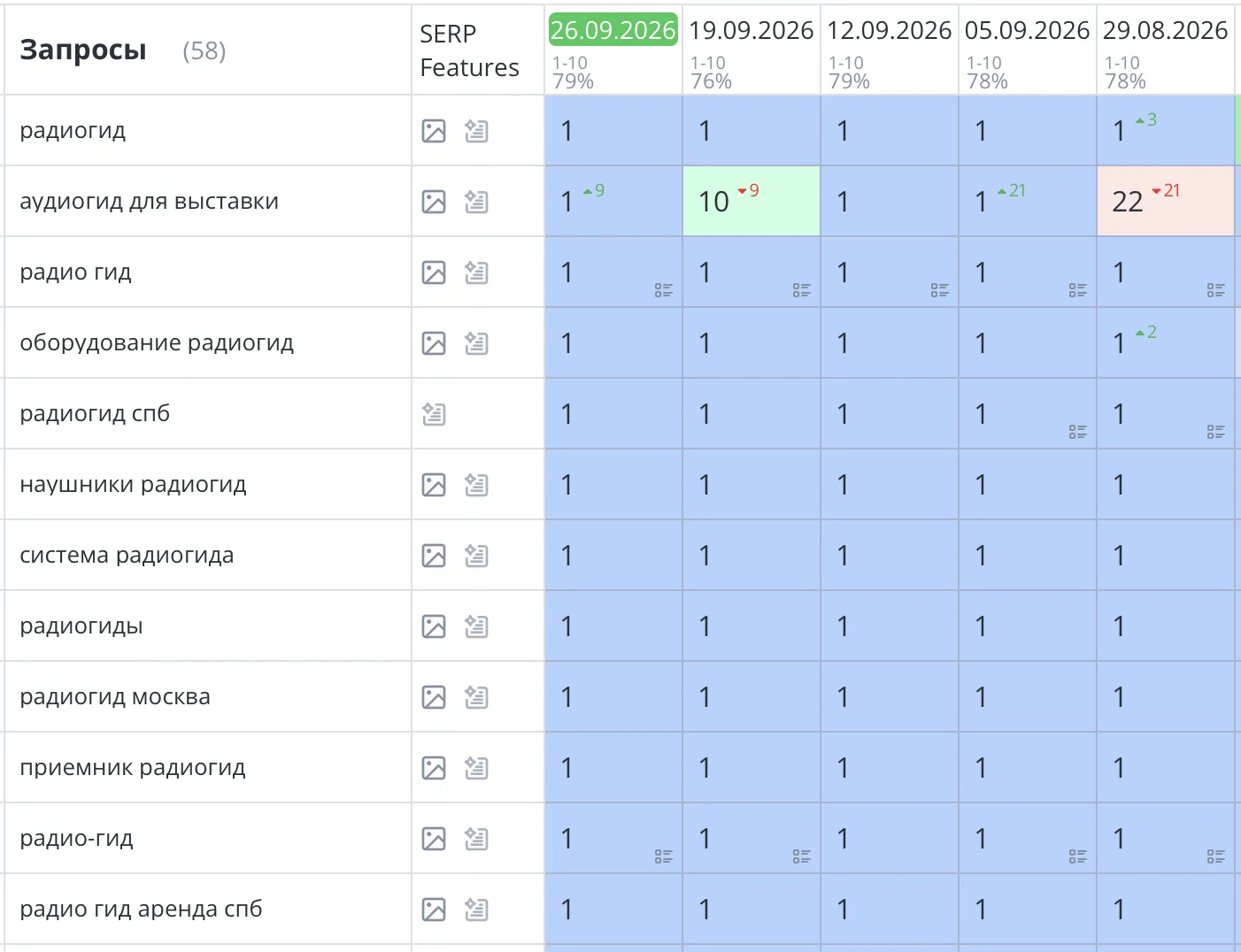 Продвижение сайта радиогид в Санкт-Петербурге