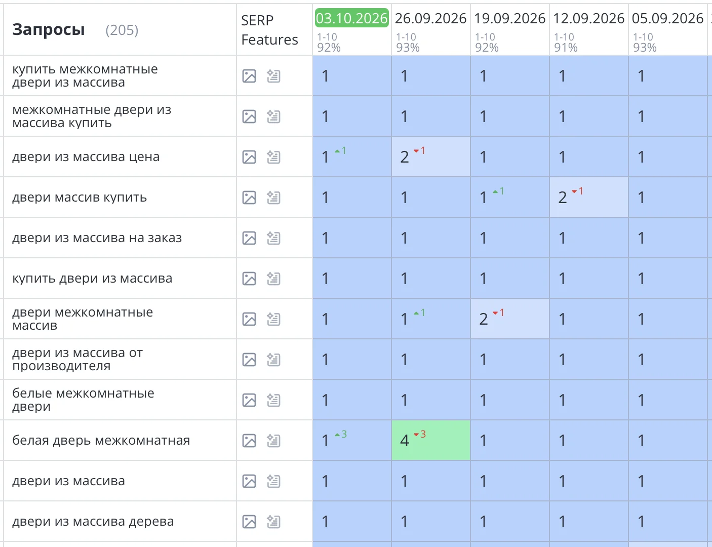 Продвижение сайта по продаже дверей в Москве