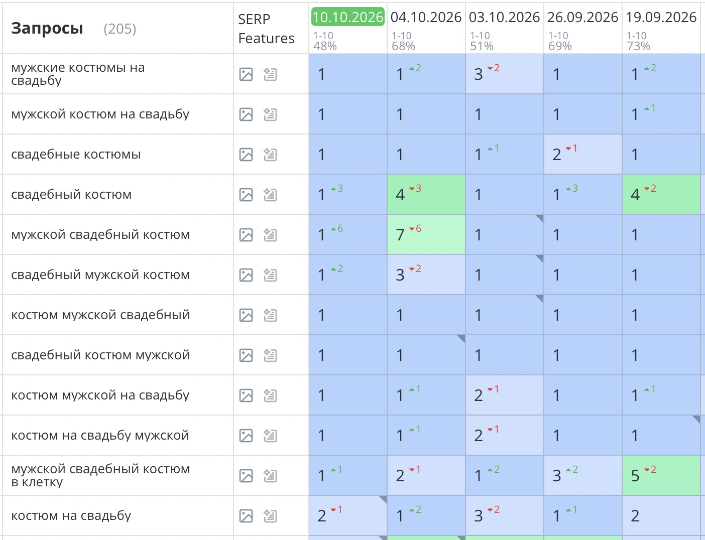 Продвижение интернет-магазина мужских костюмов в СПб — ДжекМенн