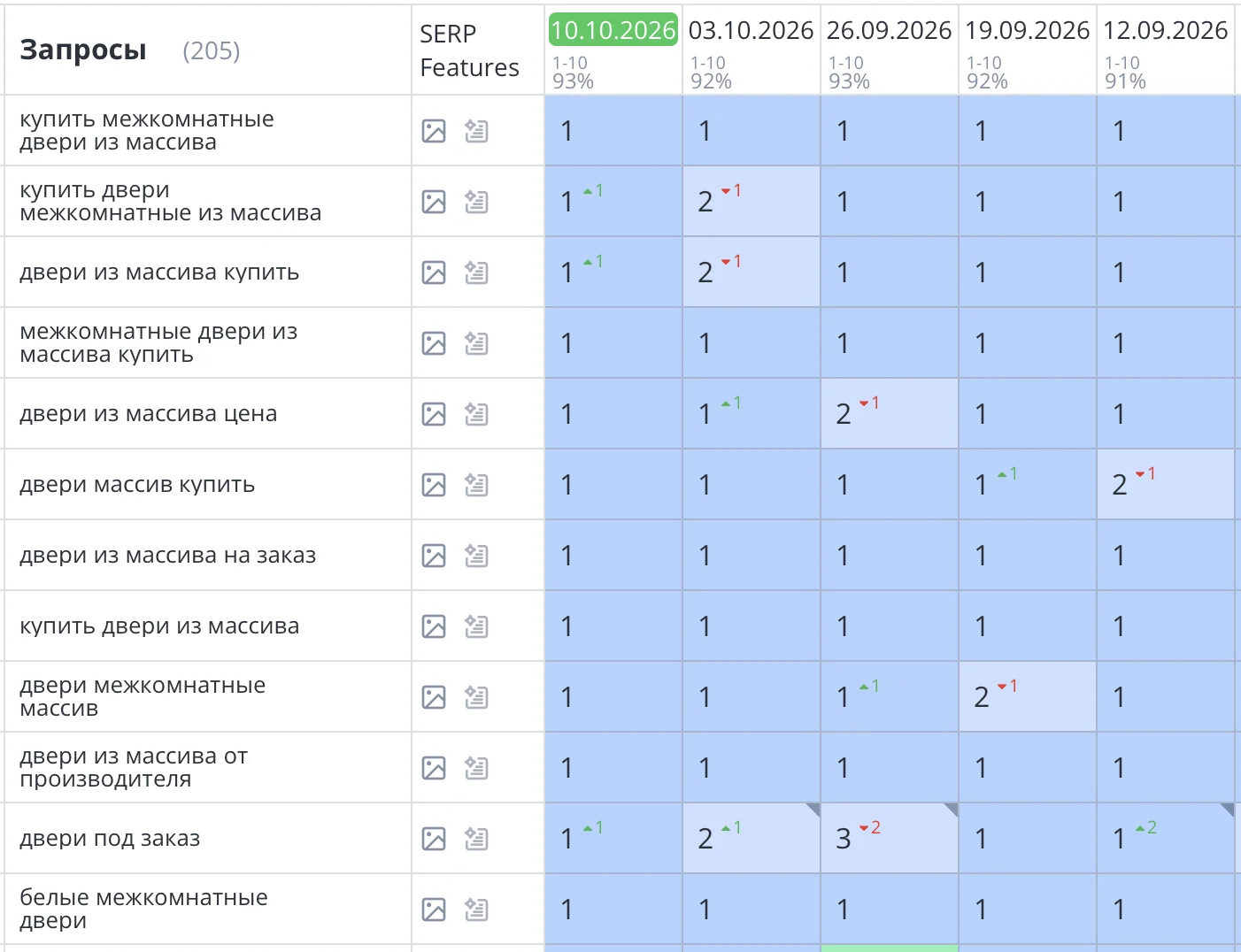Продвижение сайта по продаже дверей в Москве