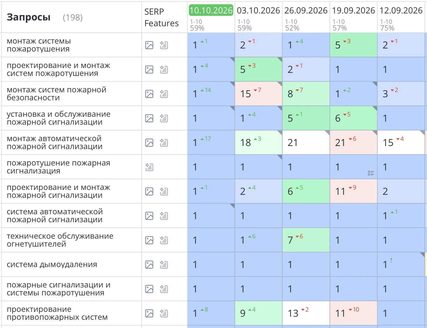 Продвижение сайта пожарной безопасности в Москве