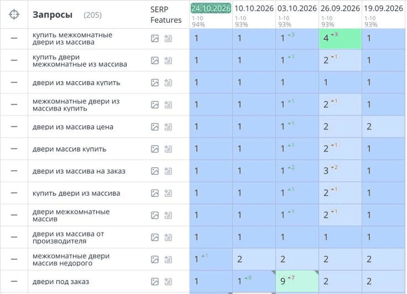 Продвижение сайта по продаже дверей в Москве