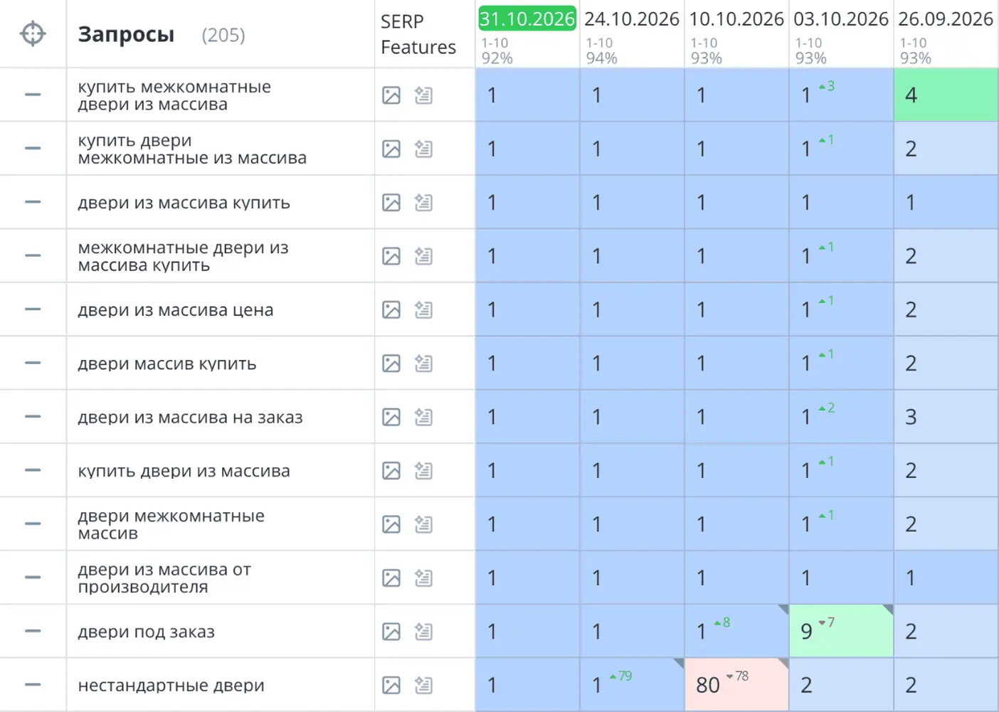 Продвижение сайта по продаже дверей в Москве